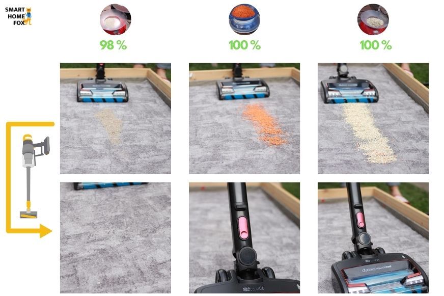 Man sieht die Reinigungsergebnisse auf kurzem Teppichboden. 